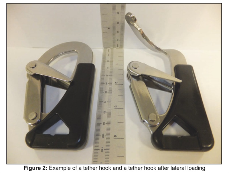 Use of Safety Harness tethers on sailing yachts