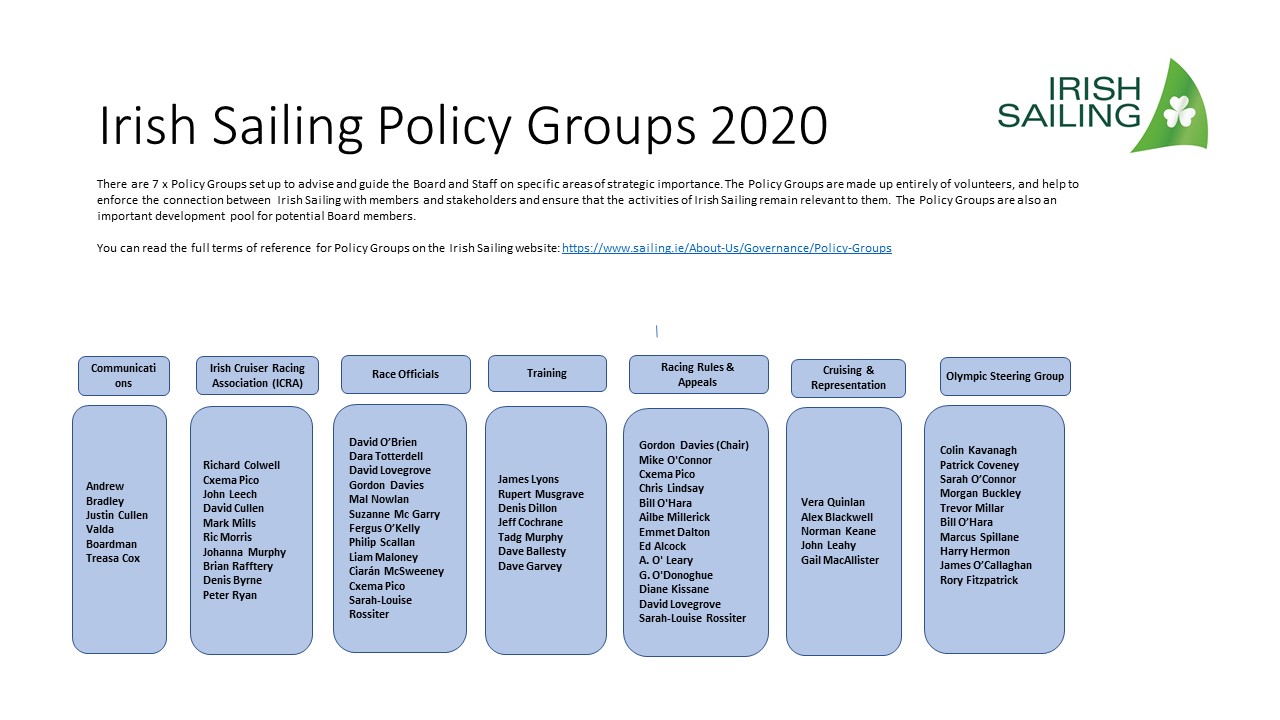 Irish Sailing Policy Groups 2020